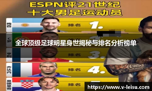 全球顶级足球明星身世揭秘与排名分析榜单